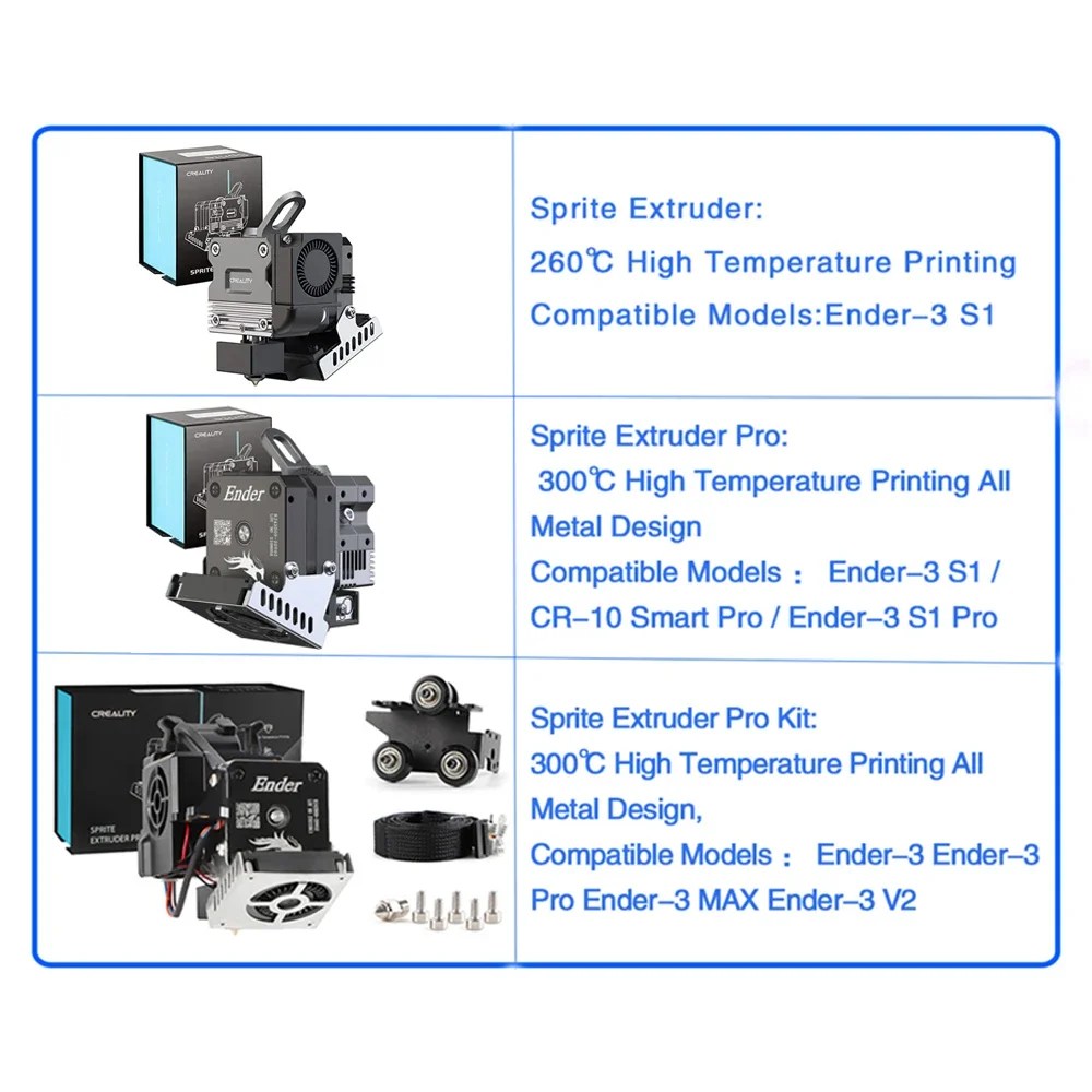 CREALITY Sprite Extruder Pro A - đánh giá và giá Ender 3 Upgrade Kit