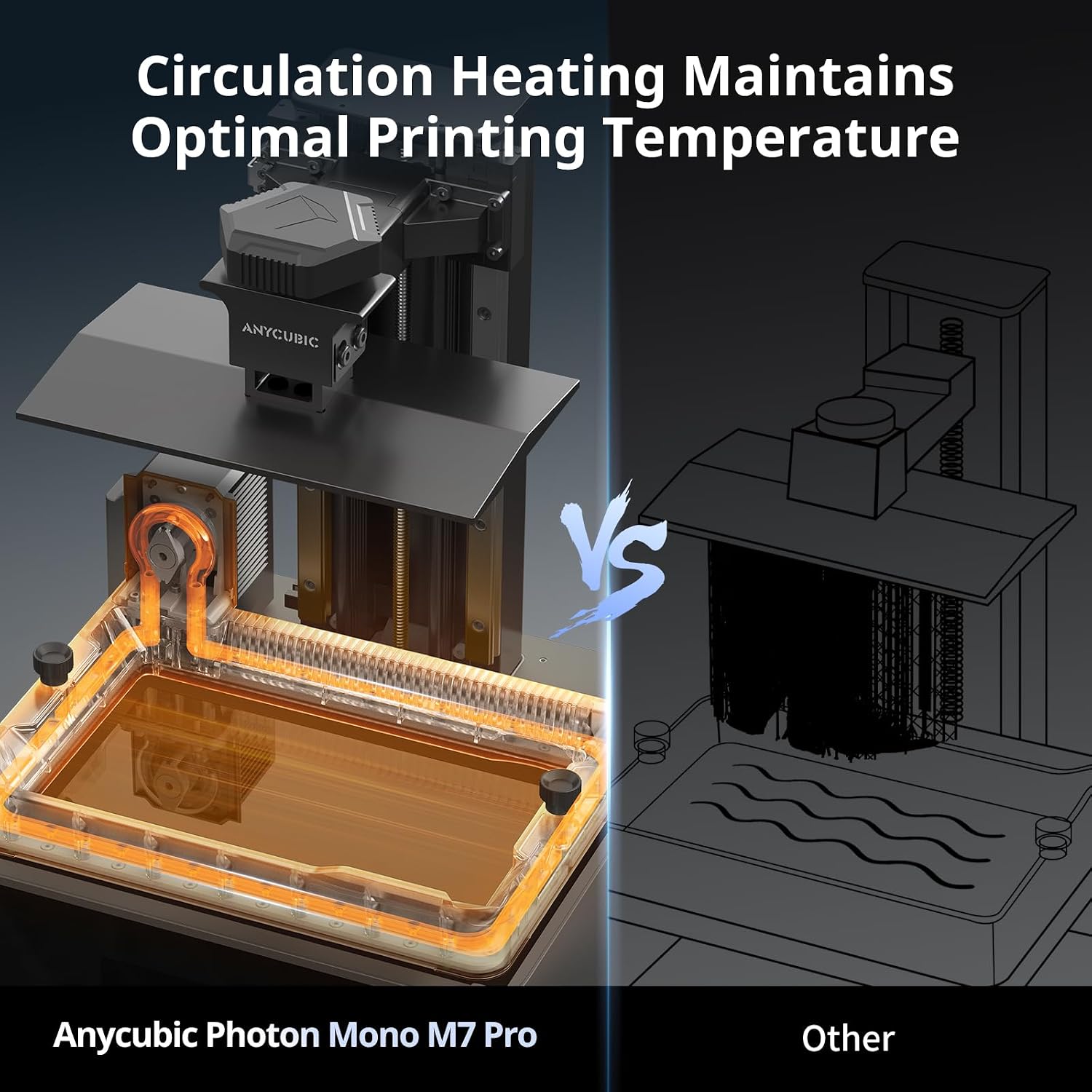 ANYCUBIC Photon Mono M7 PRO 14 - đánh giá và giá 3D Printer Resin