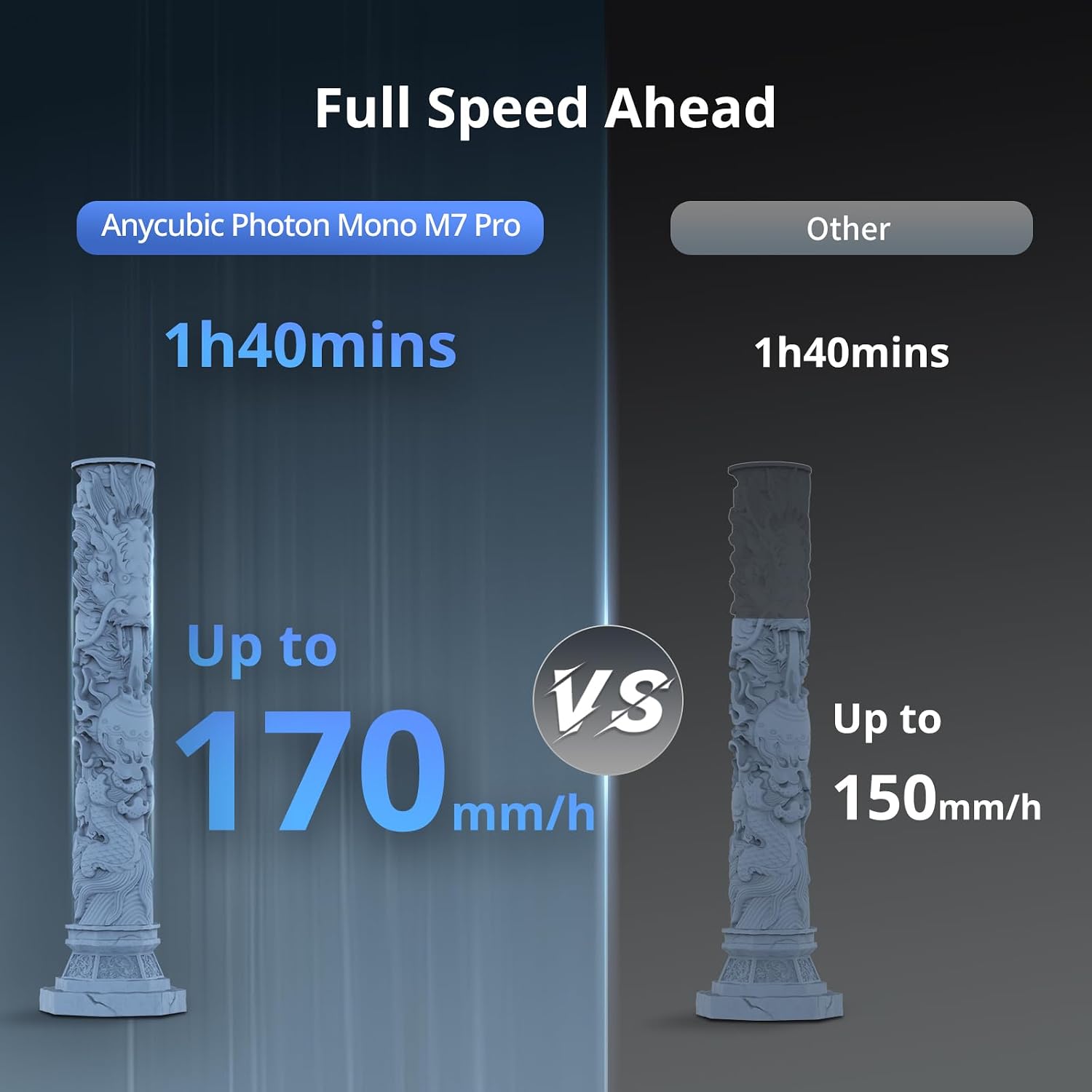 ANYCUBIC Photon Mono M7 PRO 14 - đánh giá và giá 3D Printer Resin